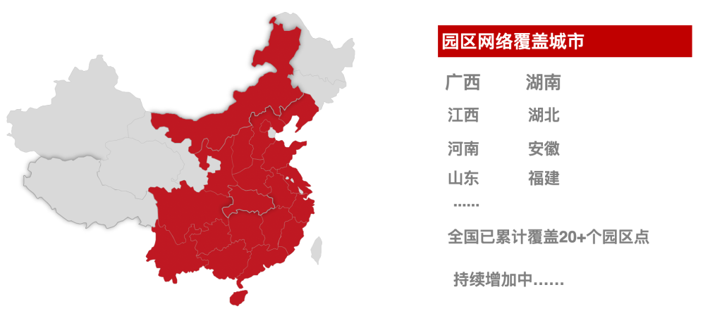 产业分布